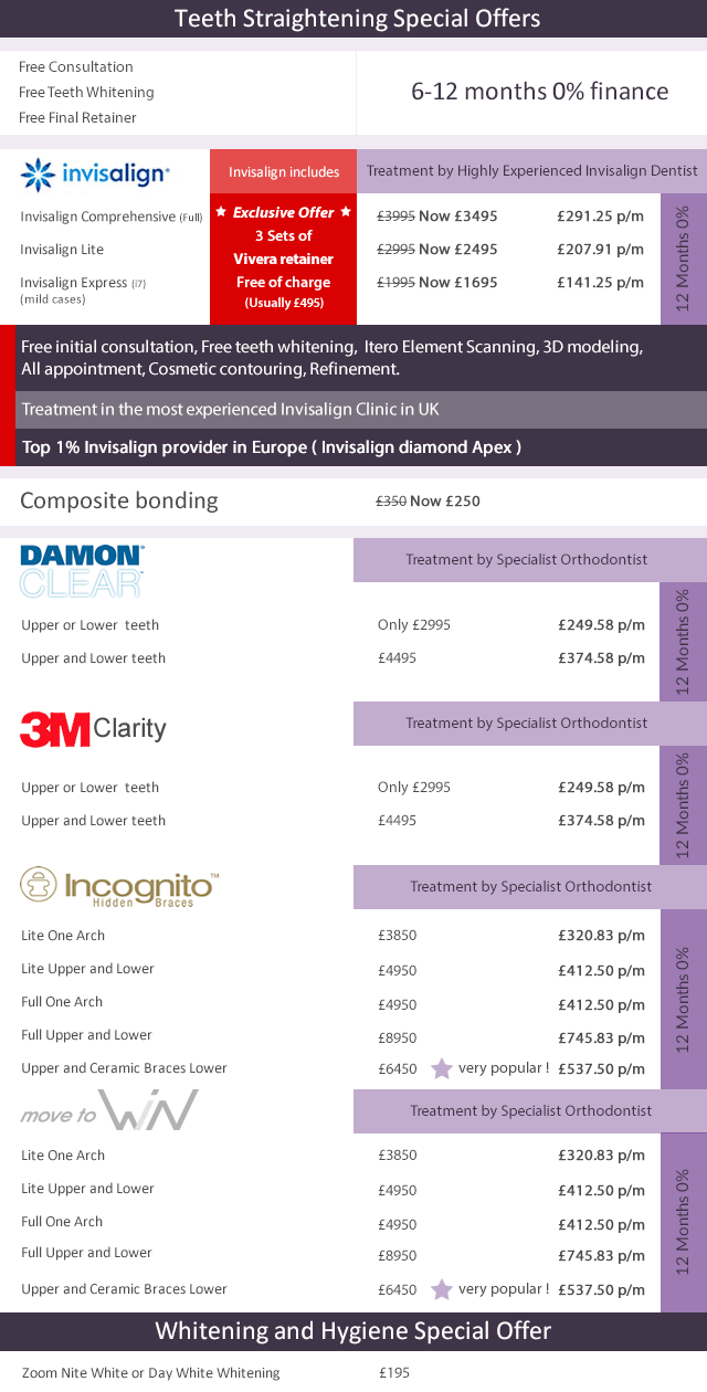 Teeth Straightening and Teeth Whitening Special Offer
